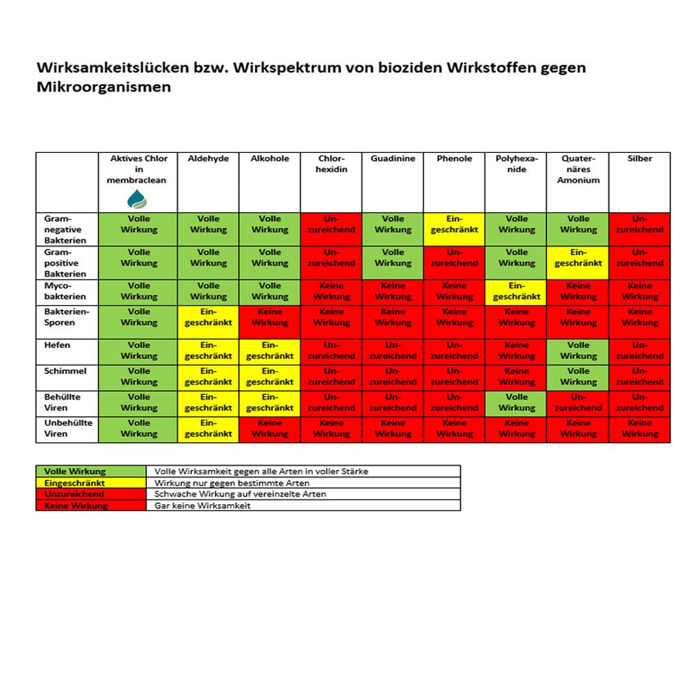 membraclean VET Fluid im Zerstäuber für Haut & Wunden 100ml - membraclean-shop.de